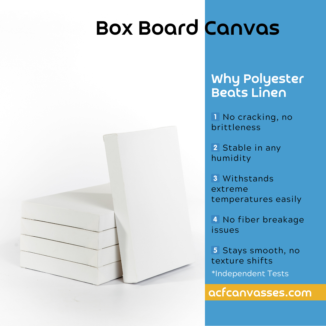 Box Board Canvas 40mm Depth