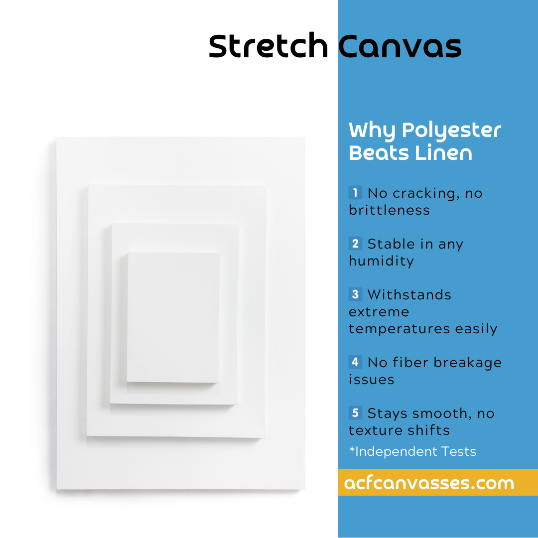 Stretch Canvas 20mm depth